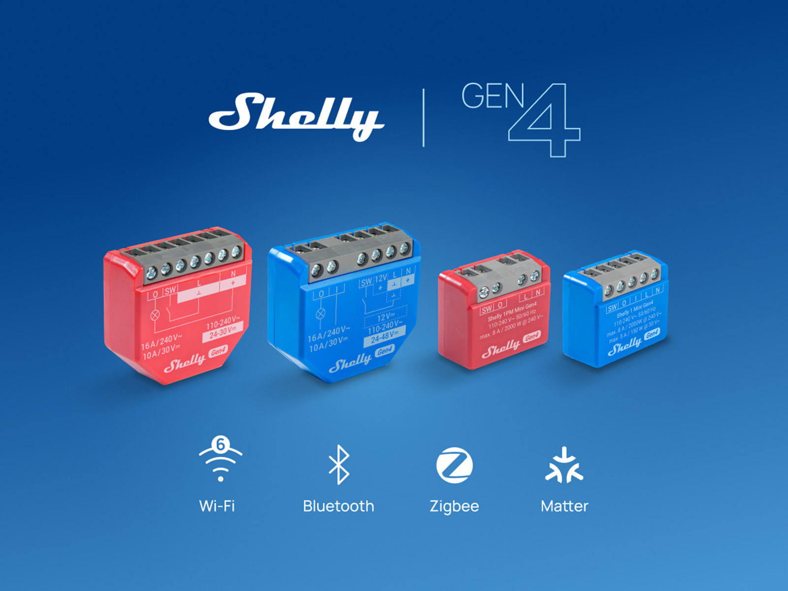 Shelly Gen4 Devices Work with Homey