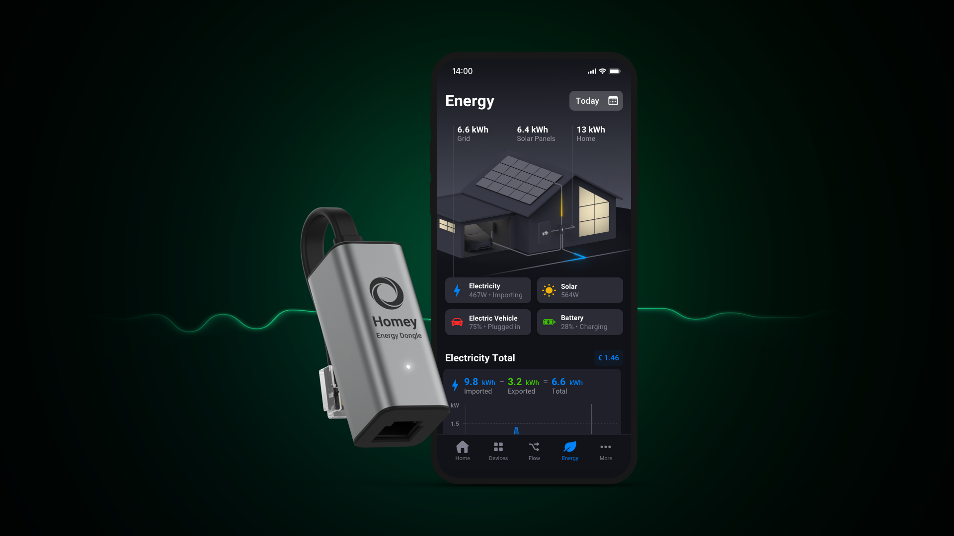 Introducing the Homey Energy Dongle
