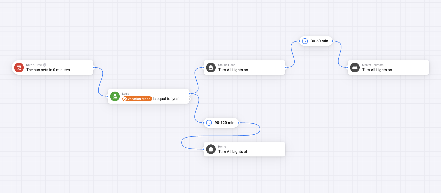Example Advanced Flow: Simulate presence with lights while you’re away