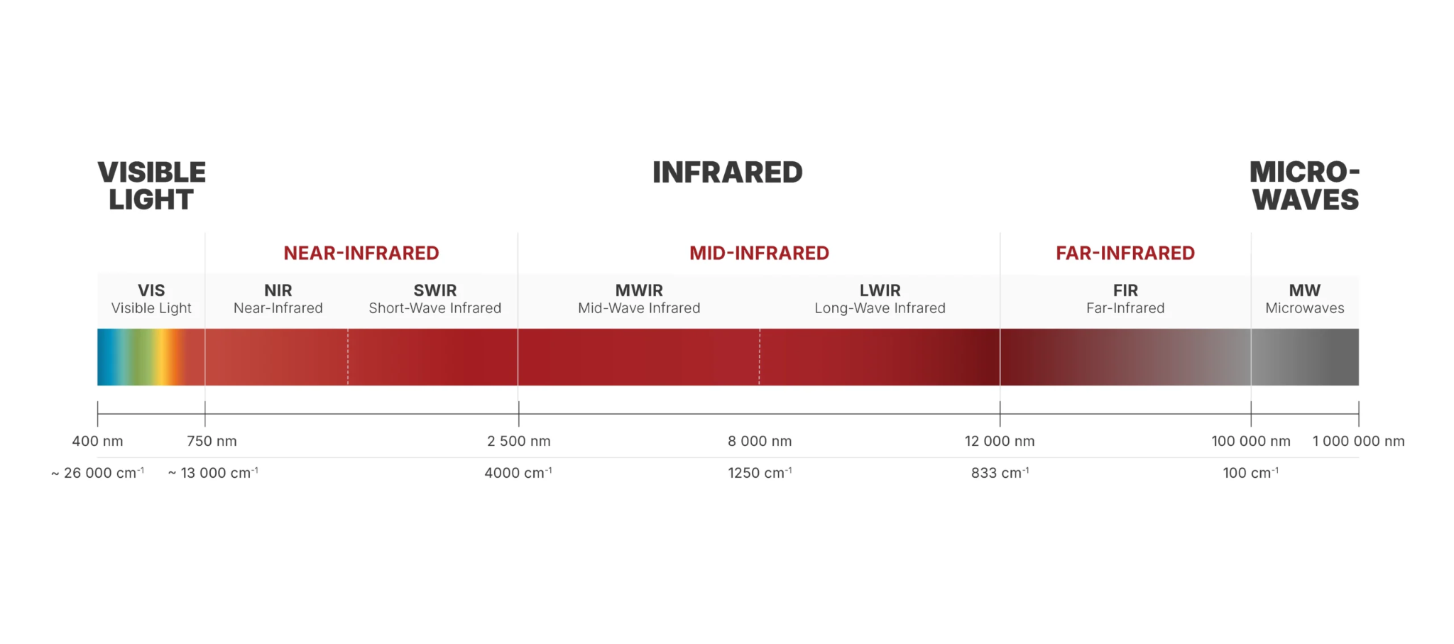 Control infrared devices via Matter with Homey