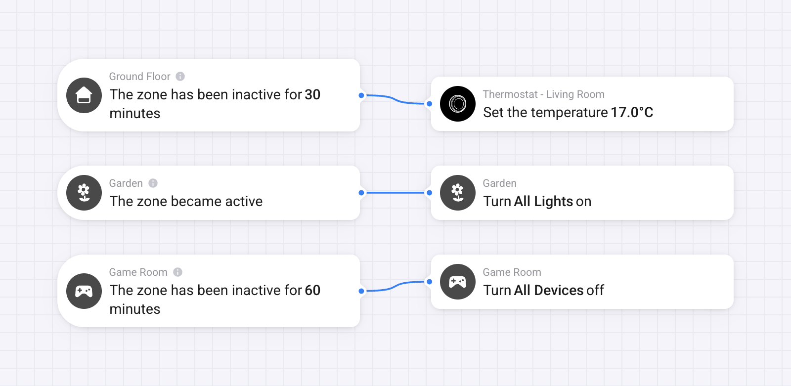 Stop building a Flow for every motion sensor