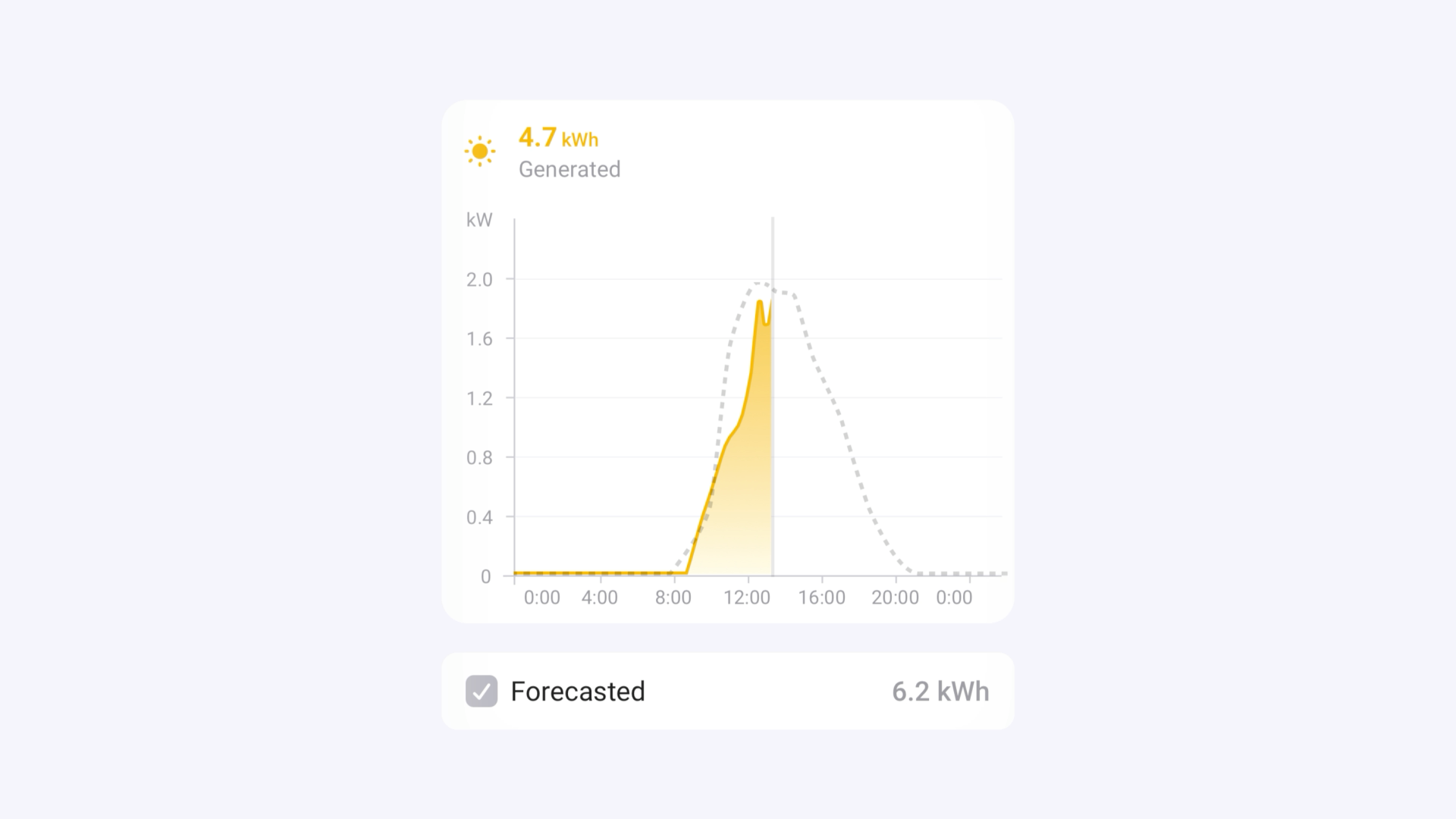 Solar forecast and export pricing now in Homey Energy